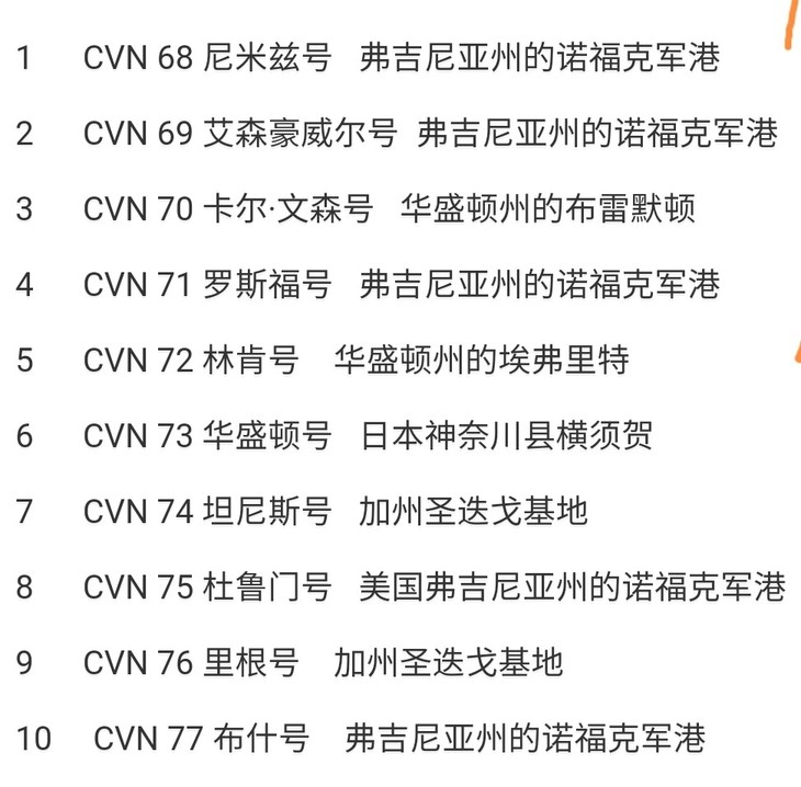 如何在地图上找到朱姆沃尔特级驱逐舰（DDG-1000）