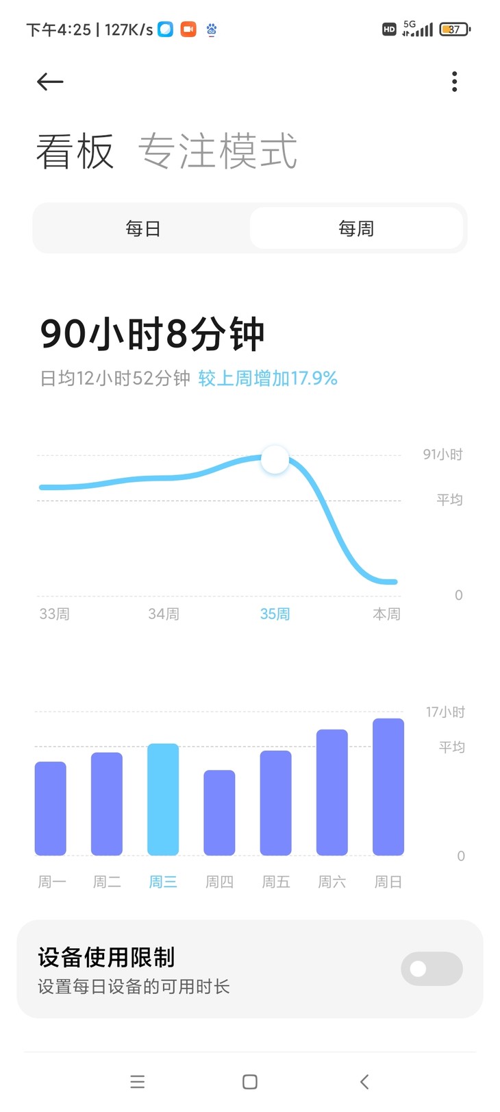 12个小时，近一半的时间都在玩