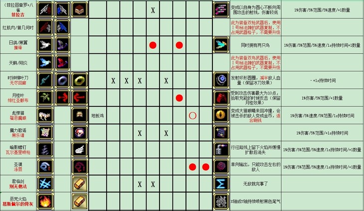 今日喜爱游戏茶话会（5.15）【已截止】