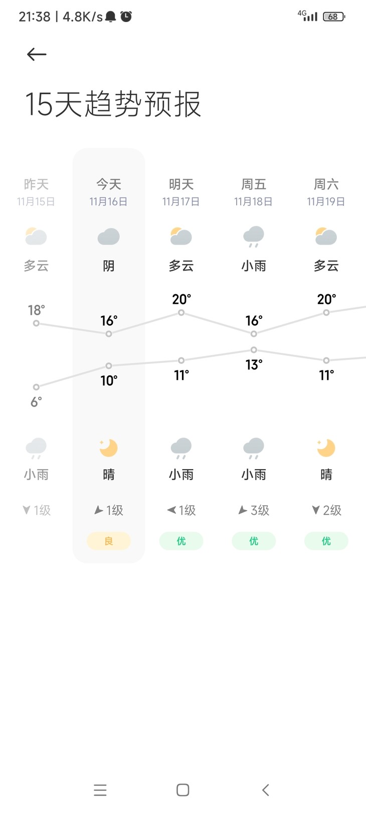 分享天气赢豆币第一期