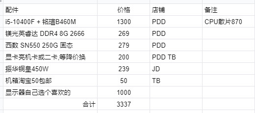 有懂电脑的老哥吗，找人准备配台电脑，人家给我发的配置，帮我看