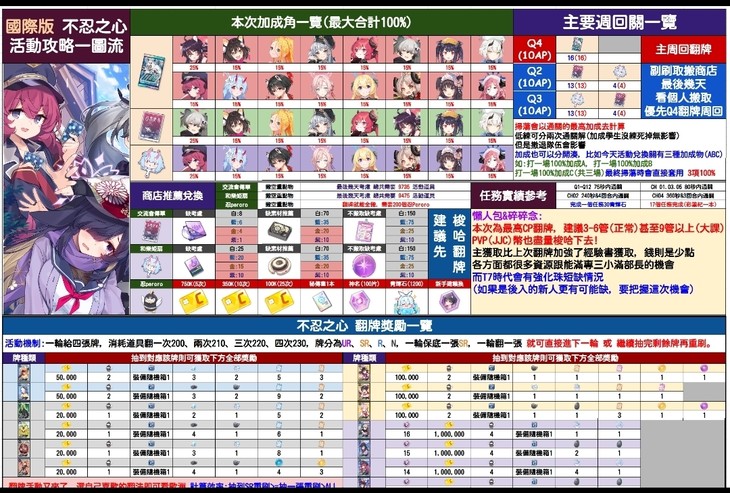 国急服29日更新内容