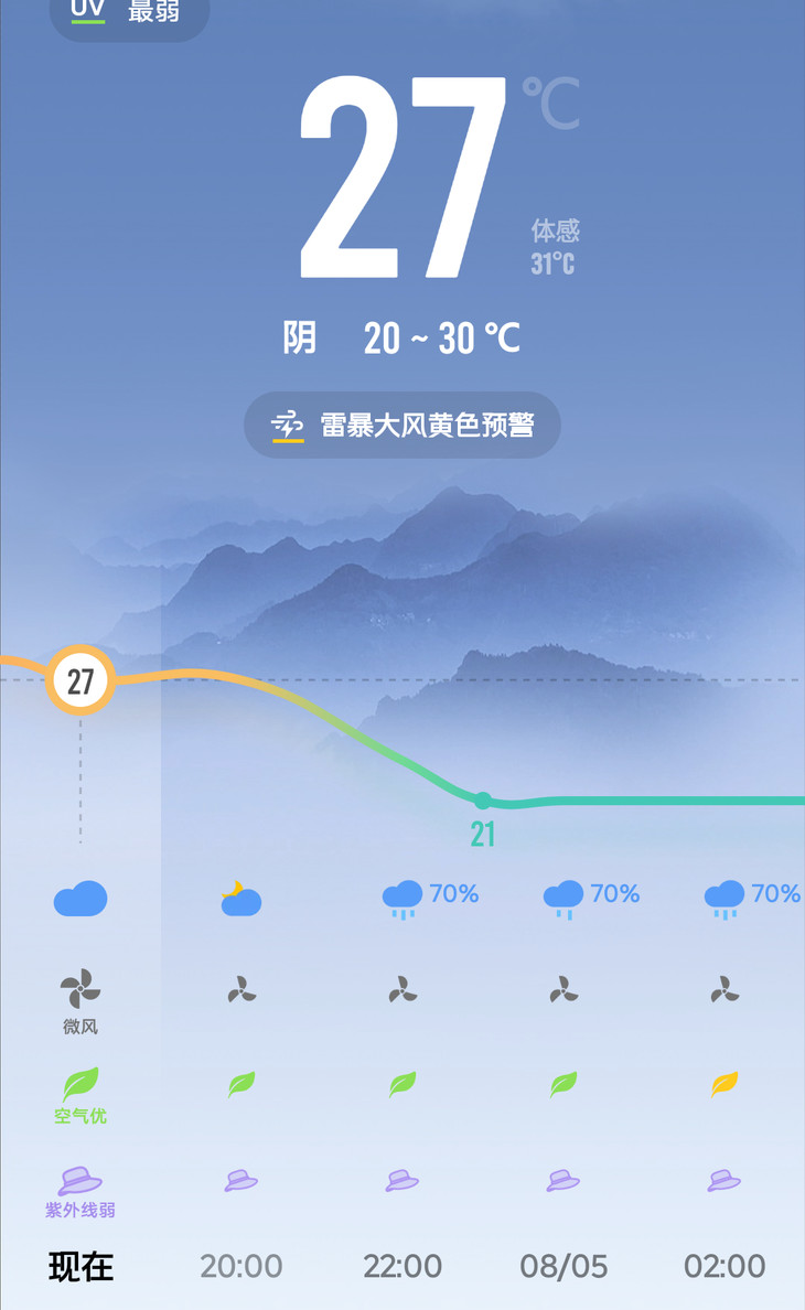 分享天气赢豆币【已截止】