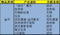 龙腾世纪：英雄如何快速获得金币攻略