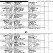 第二届钻石联赛海选赛对战表