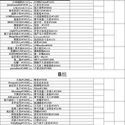 酷酷跑炉石传说钻石联赛第二届海选赛对战名单公布