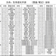 方舟手游的数据攻略