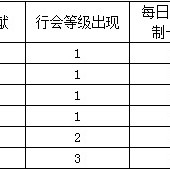 《传奇挂机》行会藏宝阁一期介绍