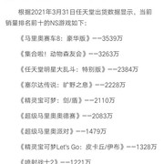 任天堂NS主机销量或已超过PS3主机生涯总销量