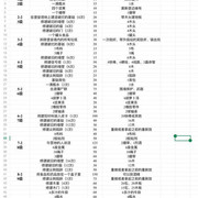 转发，莫斯堡 30级任务材料