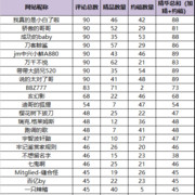 2022年12月酷酷跑游戏鉴赏家月度全勤奖获奖者