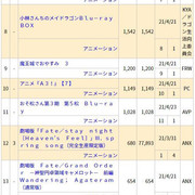 周榜 无职初动4385 fgo第六章初动6900