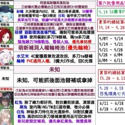 【2.29更新】国际服未来视