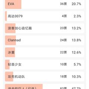 转虎扑的“公认神作”投票