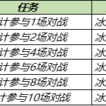 王者荣耀7月28日全服不停机更新公告