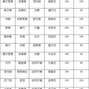 【攻略】亭台参差入坊市—坊市相性详解