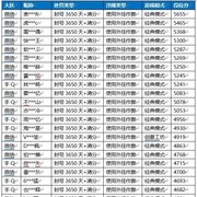 《和平精英》7月20日安全信息公告