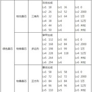 配什么晶石好 航海王启航晶石搭配攻略