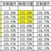 【转】游仙门宝石新解4.0 宝石从入门到入土