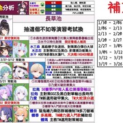 【2.29更新】国际服未来视