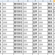 关于，NPC好感度贡献方法