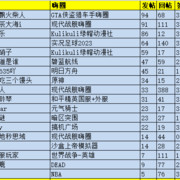 5月圈主/小圈主活跃奖励名单出炉！欢迎围观