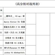 皇室战争趣味水友赛低分组高分组对战列表出炉！