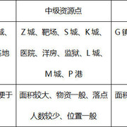 和平精英各种资源攻略