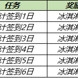 王者荣耀7月28日全服不停机更新公告