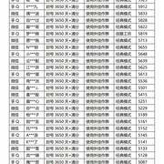 《和平精英》8月19日安全信息公告