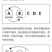 lol史上最复杂最难得英雄技能出来了