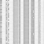 《和平精英》1月21日安全信息公告