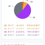 抽明日方舟限定池，分享得豆币