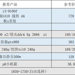 【电脑配置】8月份新推荐开学季(后期补充)