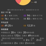 抽明日方舟限定池，分享得豆币