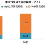 未成年人游戏沉迷问题基本解决