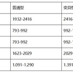 新手入门推荐宠物——小鱼人