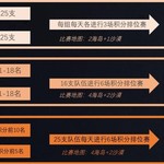 快手2019精英大奖赛