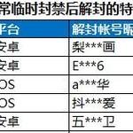 《和平精英》7月4日安全信息公告