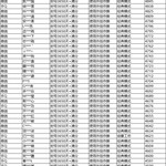 《和平精英》1月19日安全信息公告