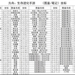 祖先的知识的位置