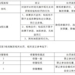 对“消极游戏”说不！净化游戏环境专项第9期（附部分名单）