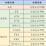 《上古有灵妖》9月30日版更公告，国庆节活动来袭，全新八荒灵妖「帝江」登场！