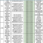 【顾客图鉴】顾客出现条件、满意前提和奖励一览