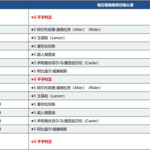 【限时】「新年2022推荐召唤（每日替换）」！