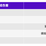 【活动】火力全开，激战不停！累计伤害就能领取丰厚奖励，一起加入战斗吧！