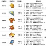 【藏宝阁图鉴】珍宝图鉴大爆料~(第一篇)