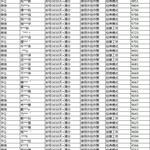 《和平精英》8月17日安全信息公告