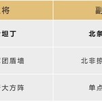 5星面板6星实力！莫得感情的输出机器——北条时宗