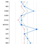 什么精神病院典范